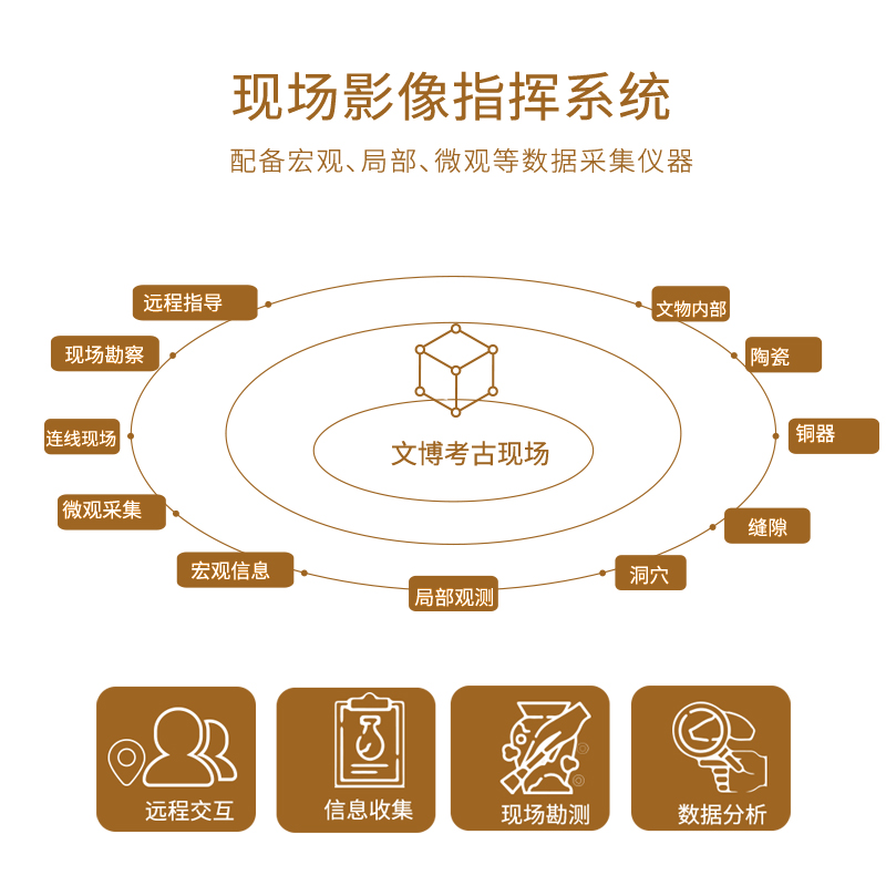 文博考古现场影像指挥系统勘察箱3R-OICS23系列 A箱/B箱/C箱可选